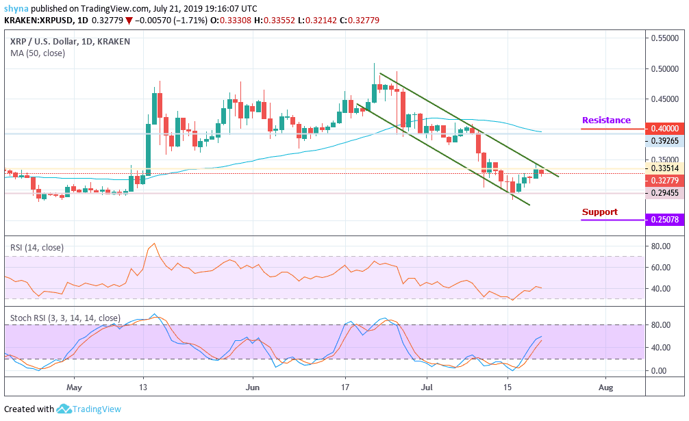 Should You Buy XRP (Ripple) Right Now? A Deep Dive Below $3 Should You Buy XRP (Ripple) Right Now? A Deep Dive Below $3