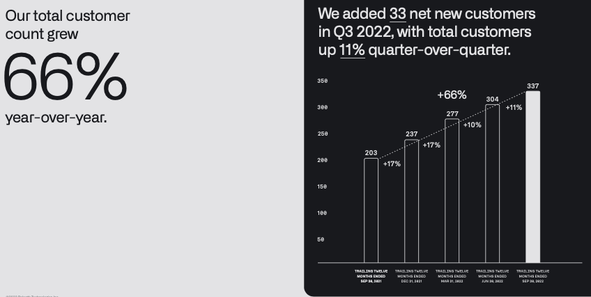 Should You Invest In Palantir After Its 30% Fall? Should You Invest In Palantir After Its 30% Fall?