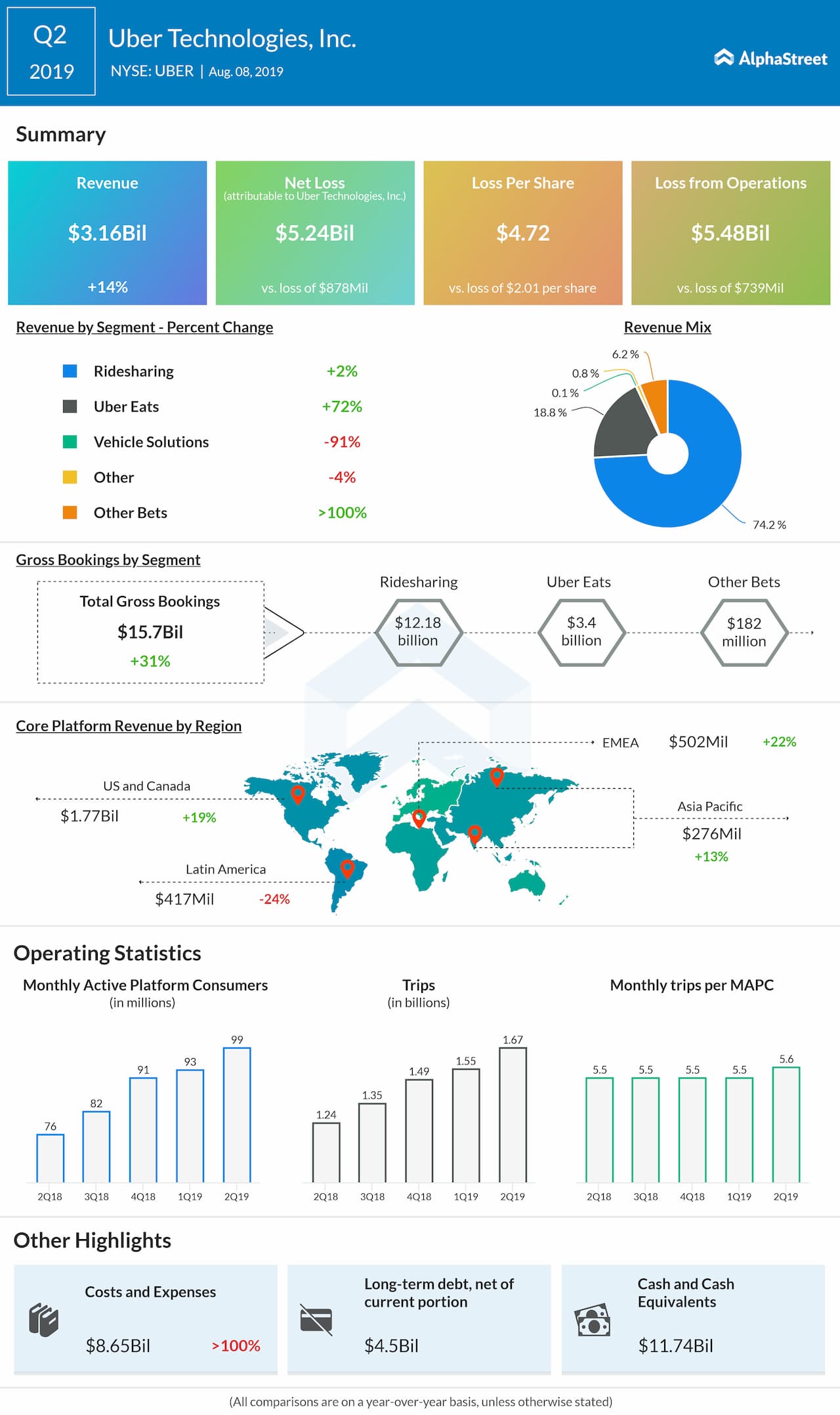 Should You Invest In Uber Technologies (UBER)? Should You Invest In Uber Technologies (UBER)?