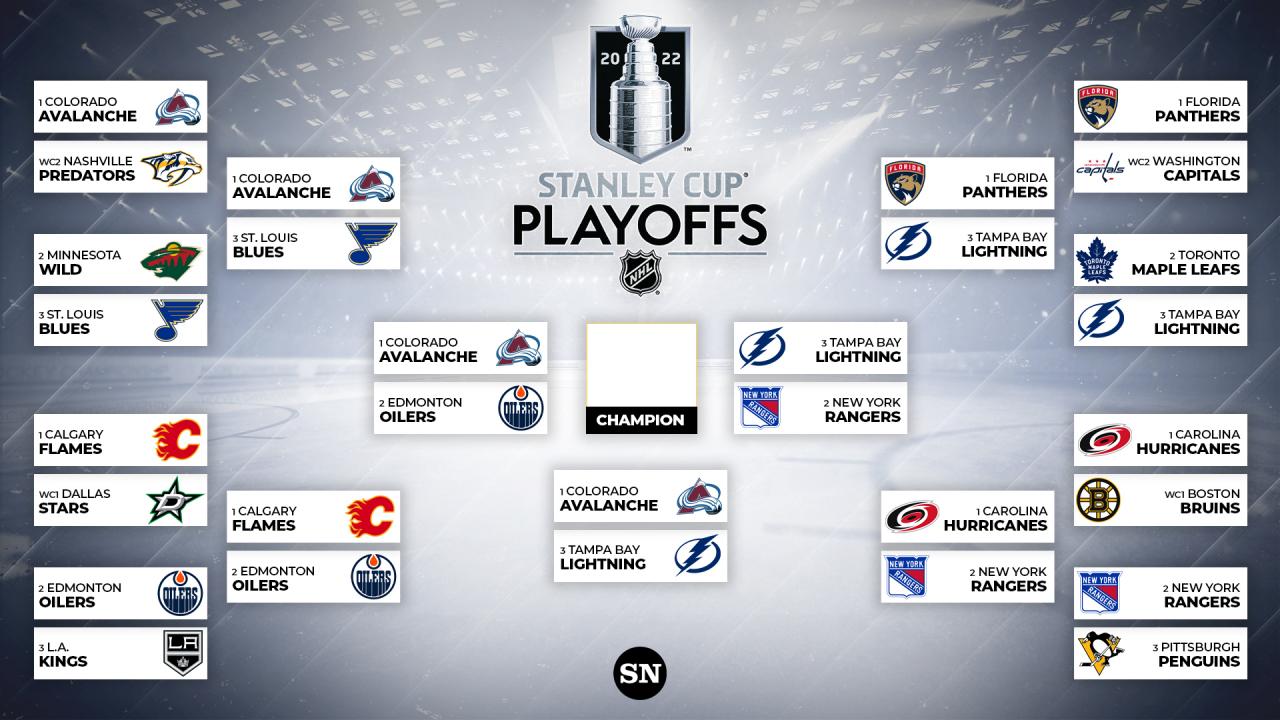 Showdown Saturday: A Look At The NHL Playoff Standings Showdown Saturday: A Look At The NHL Playoff Standings