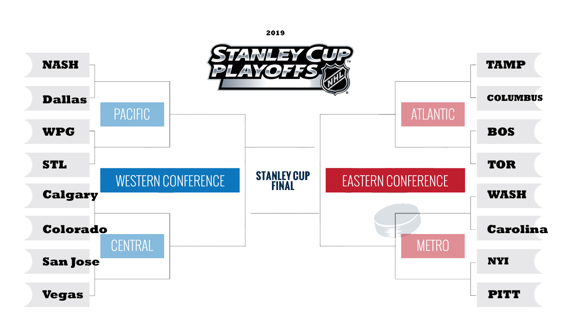 Showdown Saturday: A Look At The Tight NHL Playoff Standings Race Showdown Saturday: A Look At The Tight NHL Playoff Standings Race