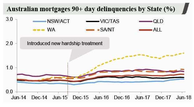 Shrinking Margins Hit Westpac (WBC): Profitability Under Pressure Shrinking Margins Hit Westpac (WBC): Profitability Under Pressure