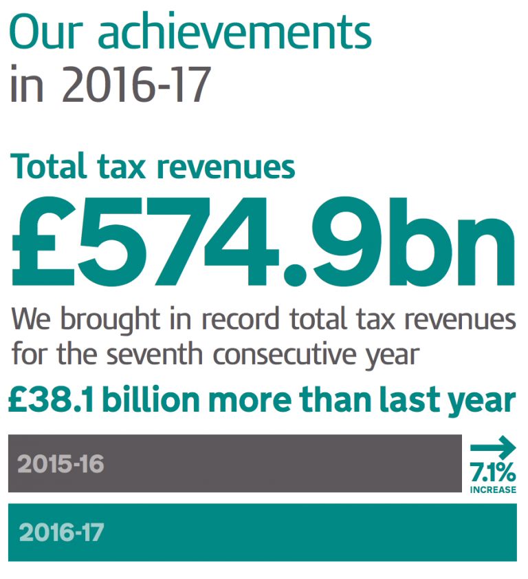 Significant HMRC Tax Return Rule Changes Impacting Thousands This Week