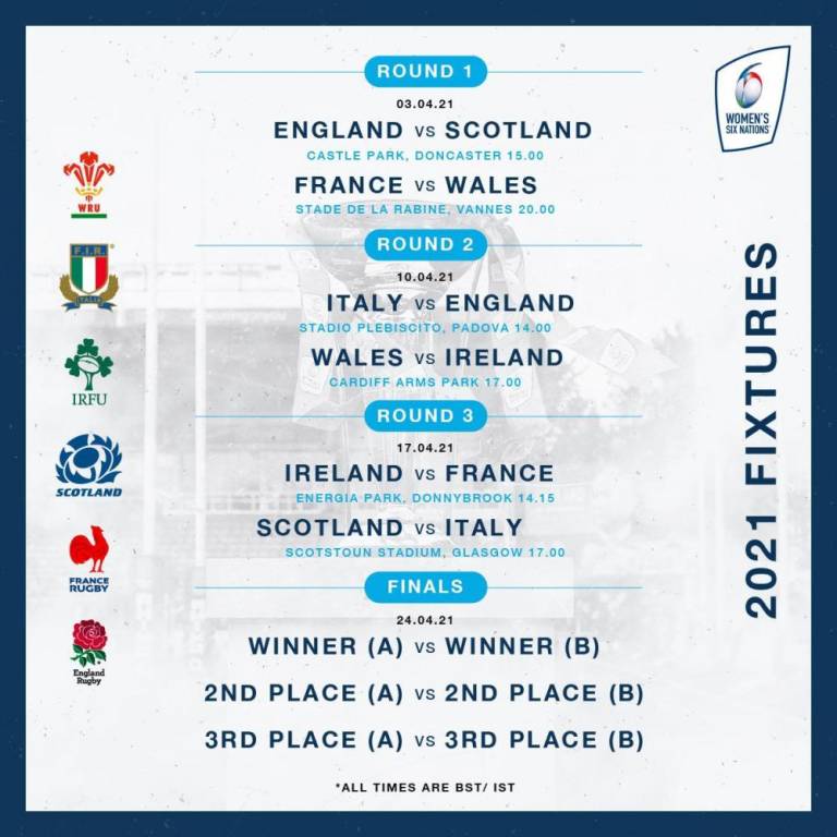 Six Nations: France's Impressive Performance Sets Up Ireland Fixture