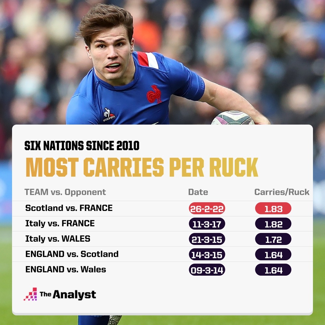 Six Nations Roundup: France Claims Victory, England's Strong Showing, Scotland And Ireland Struggle Six Nations Roundup: France Claims Victory, England's Strong Showing, Scotland And Ireland Struggle