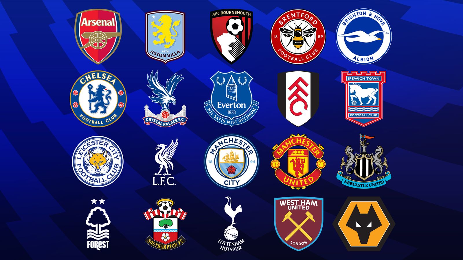 Sky Sports Premier League HD: Accessing PL Retro Matches Sky Sports Premier League HD: Accessing PL Retro Matches