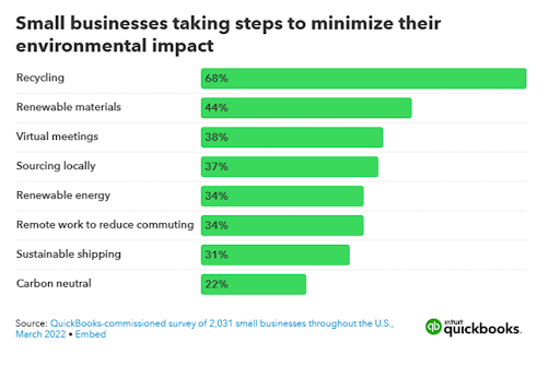 Small Business Sustainability: Finding The Right Funding Small Business Sustainability: Finding The Right Funding