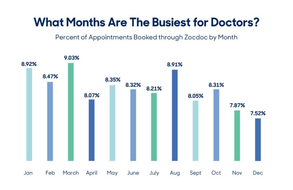 Smart Travel Planning: The Busiest & Least Busy Days To Fly For Memorial Day 2025 Smart Travel Planning: The Busiest & Least Busy Days To Fly For Memorial Day 2025