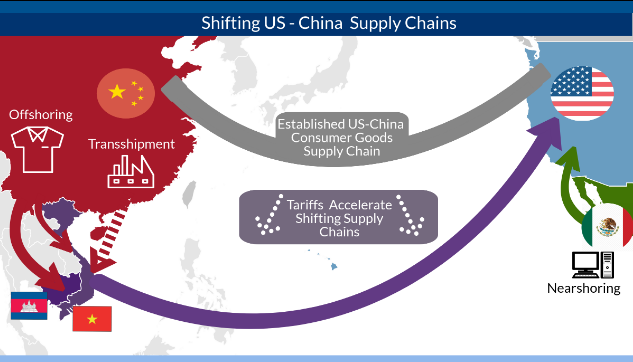Soaring China-US Trade: The Impact Of The Trade Truce Extension Soaring China-US Trade: The Impact Of The Trade Truce Extension