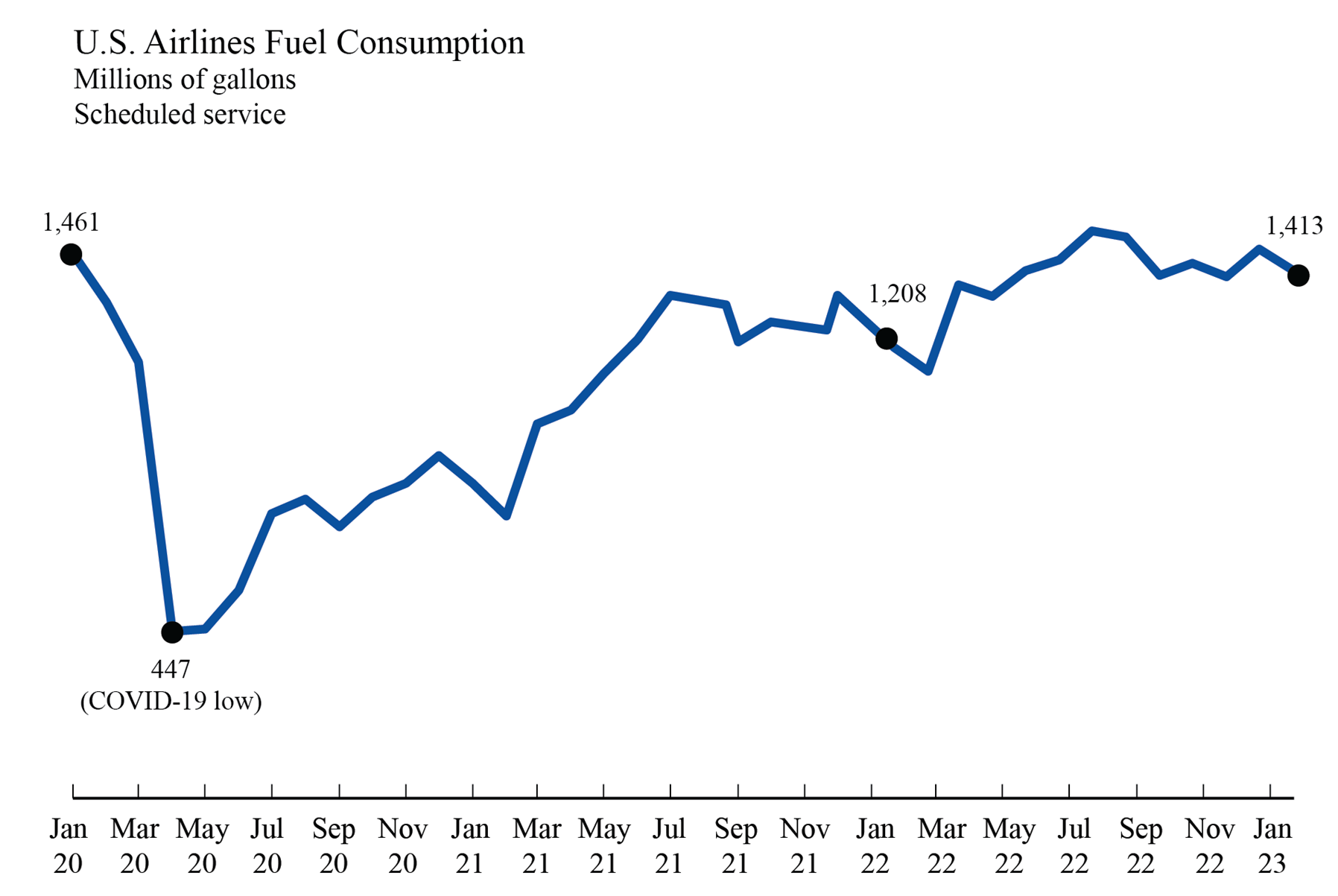 Soaring Fuel Costs: The Impact Of Oil Supply Shocks On Airlines Soaring Fuel Costs: The Impact Of Oil Supply Shocks On Airlines