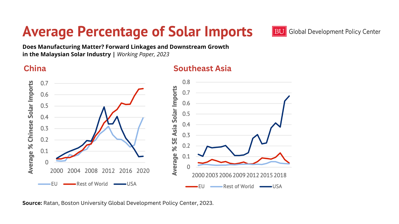 Southeast Asian Solar Imports Face Steep US Tariffs: A 3,521% Duty Hike Southeast Asian Solar Imports Face Steep US Tariffs: A 3,521% Duty Hike