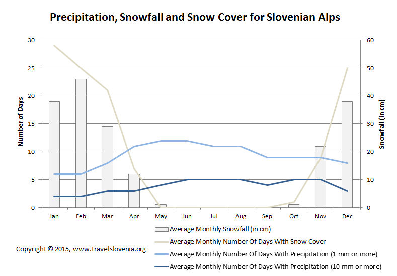 Southern French Alps: Late Snowfall And Stormy Weather Southern French Alps: Late Snowfall And Stormy Weather