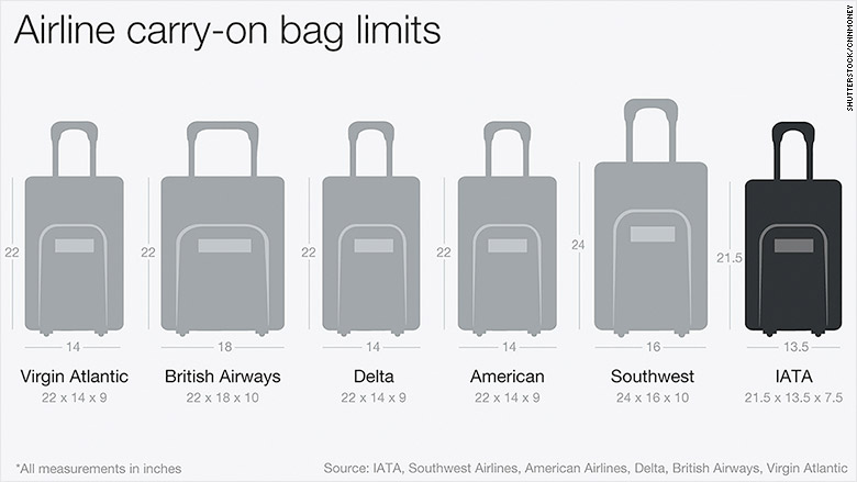 Southwest Airlines Updates Carry-On Policy: Portable Charger Restrictions Explained Southwest Airlines Updates Carry-On Policy: Portable Charger Restrictions Explained