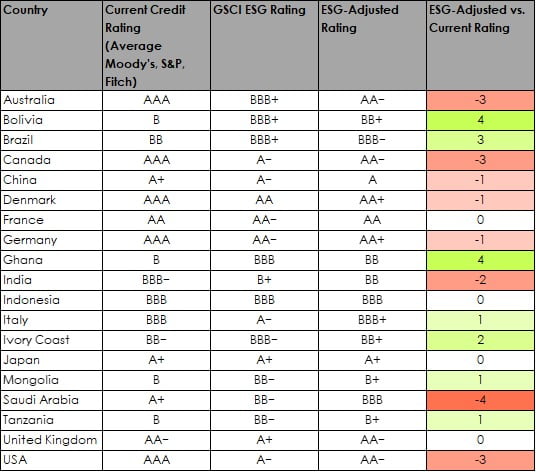 Sovereign Bond Market Outlook: A Swissquote Bank Perspective Sovereign Bond Market Outlook: A Swissquote Bank Perspective