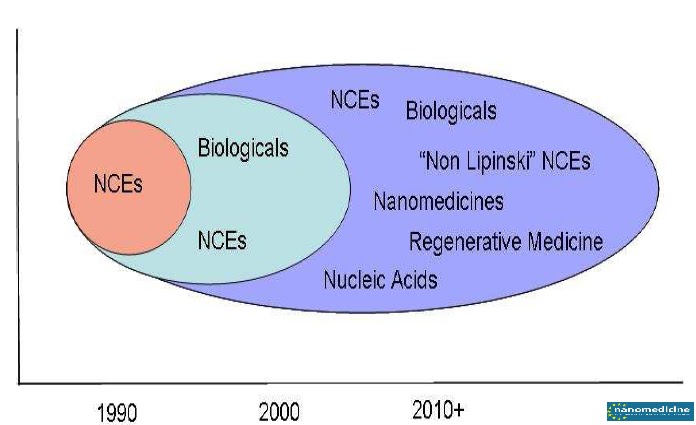Space Crystals And The Future Of Drug Development Space Crystals And The Future Of Drug Development
