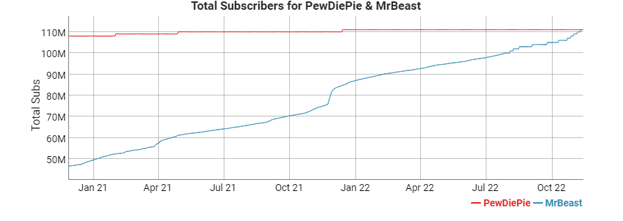Spotify Beats Forecasts: 12% Subscriber Count Increase (SPOT)