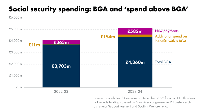 SSE Announces £3 Billion Reduction In Spending Plan Due To Growth Slowdown SSE Announces £3 Billion Reduction In Spending Plan Due To Growth Slowdown