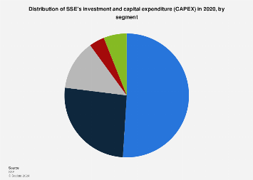SSE Slash Spending Plan By £3 Billion Due To Growth Slowing SSE Slash Spending Plan By £3 Billion Due To Growth Slowing