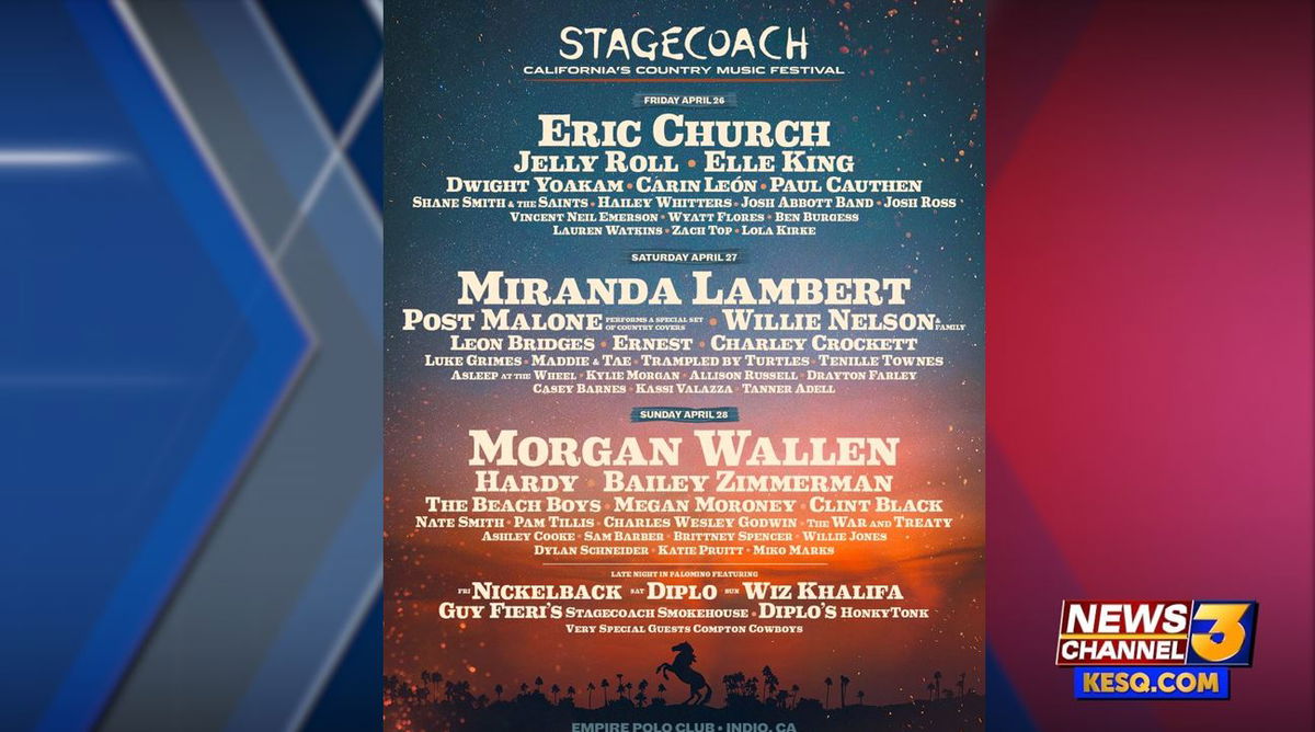Stagecoach 2025: Country, Pop, And Desert Nights – What To Expect