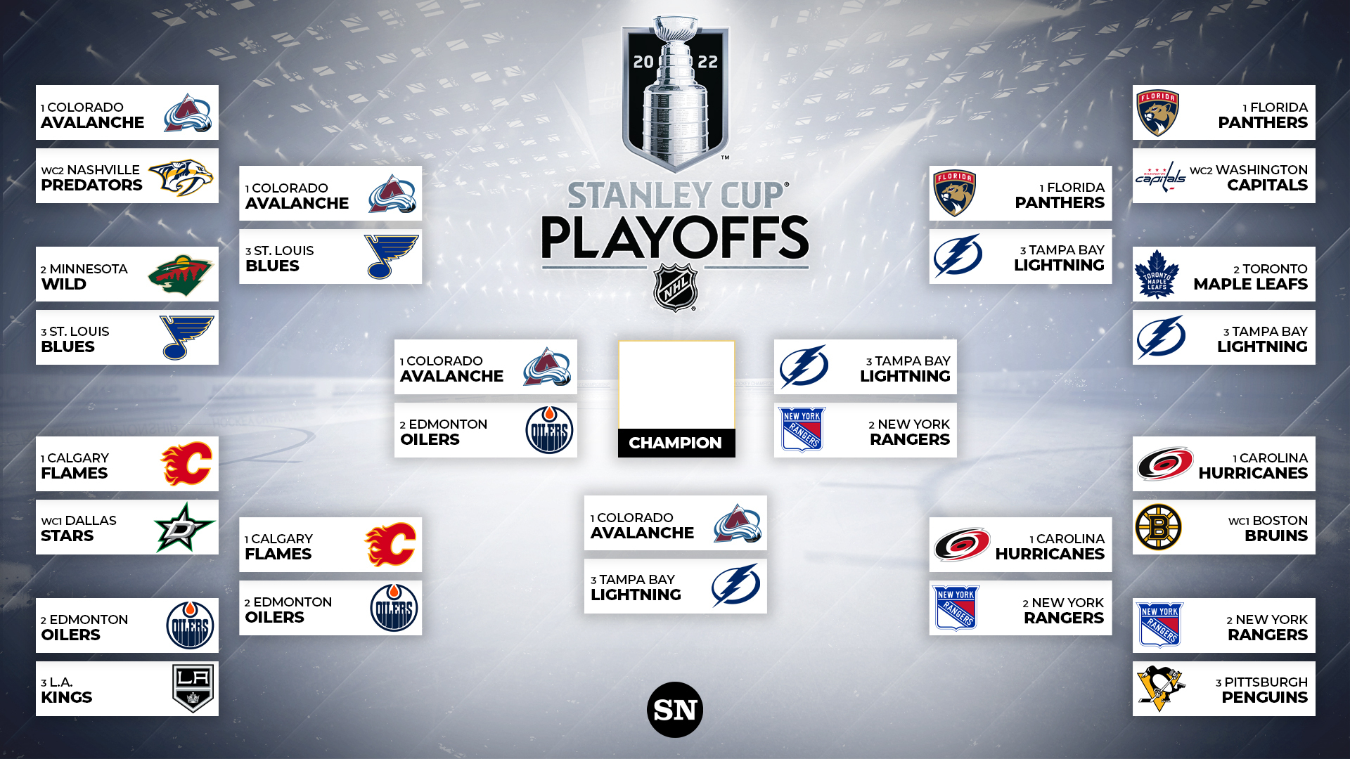 Stanley Cup Playoffs 2024: US Ratings Fall Short Of Expectations Stanley Cup Playoffs 2024: US Ratings Fall Short Of Expectations