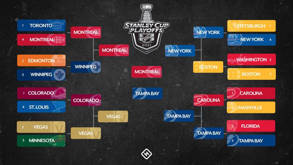 Stanley Cup Playoffs: Analyzing The Matchups And Predicting The Winner Stanley Cup Playoffs: Analyzing The Matchups And Predicting The Winner