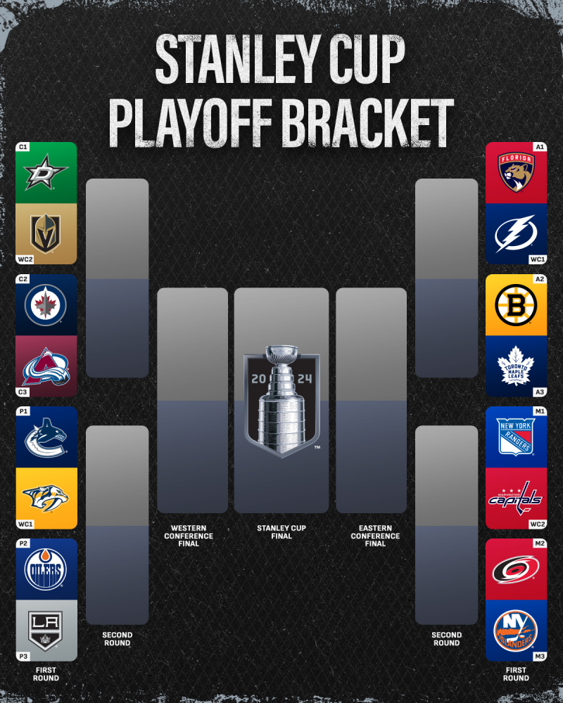 Stanley Cup Playoffs: Understanding The First-Round Dynamics Stanley Cup Playoffs: Understanding The First-Round Dynamics