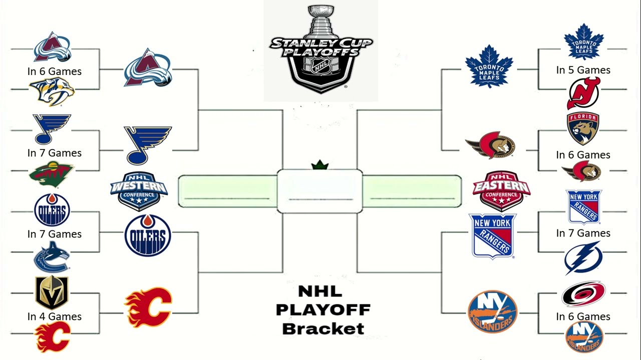 Stanley Cup Playoffs: Understanding The First Round Stanley Cup Playoffs: Understanding The First Round