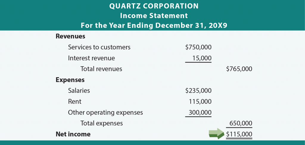 Star's Earnings Vs. A-List Wife's Income: A Comparative Analysis Star's Earnings Vs. A-List Wife's Income: A Comparative Analysis