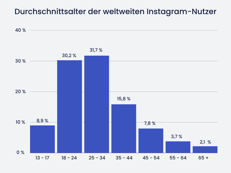 Steffi Graf Auf Instagram: Wer Sind Ihre Lieblingsstars? Steffi Graf Auf Instagram: Wer Sind Ihre Lieblingsstars?