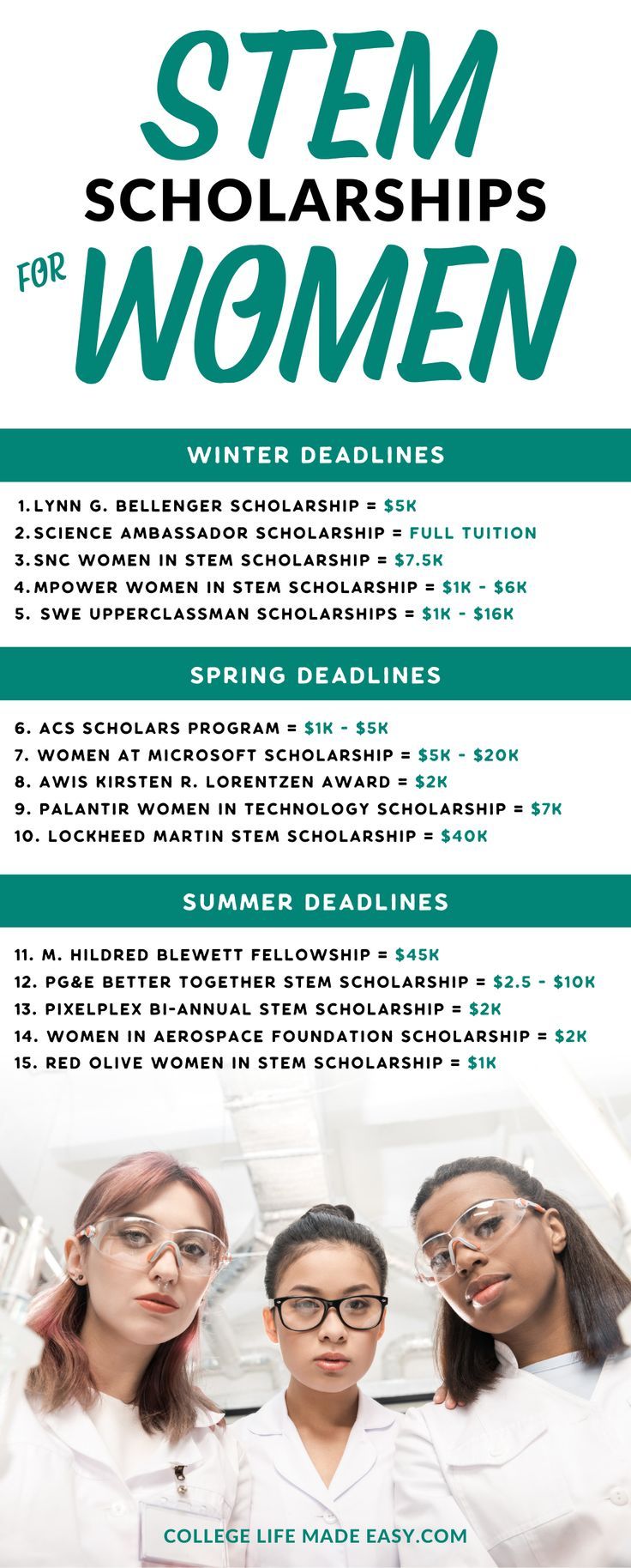 STEM Scholarships Awarded To Local Students: A Comprehensive Guide STEM Scholarships Awarded To Local Students: A Comprehensive Guide