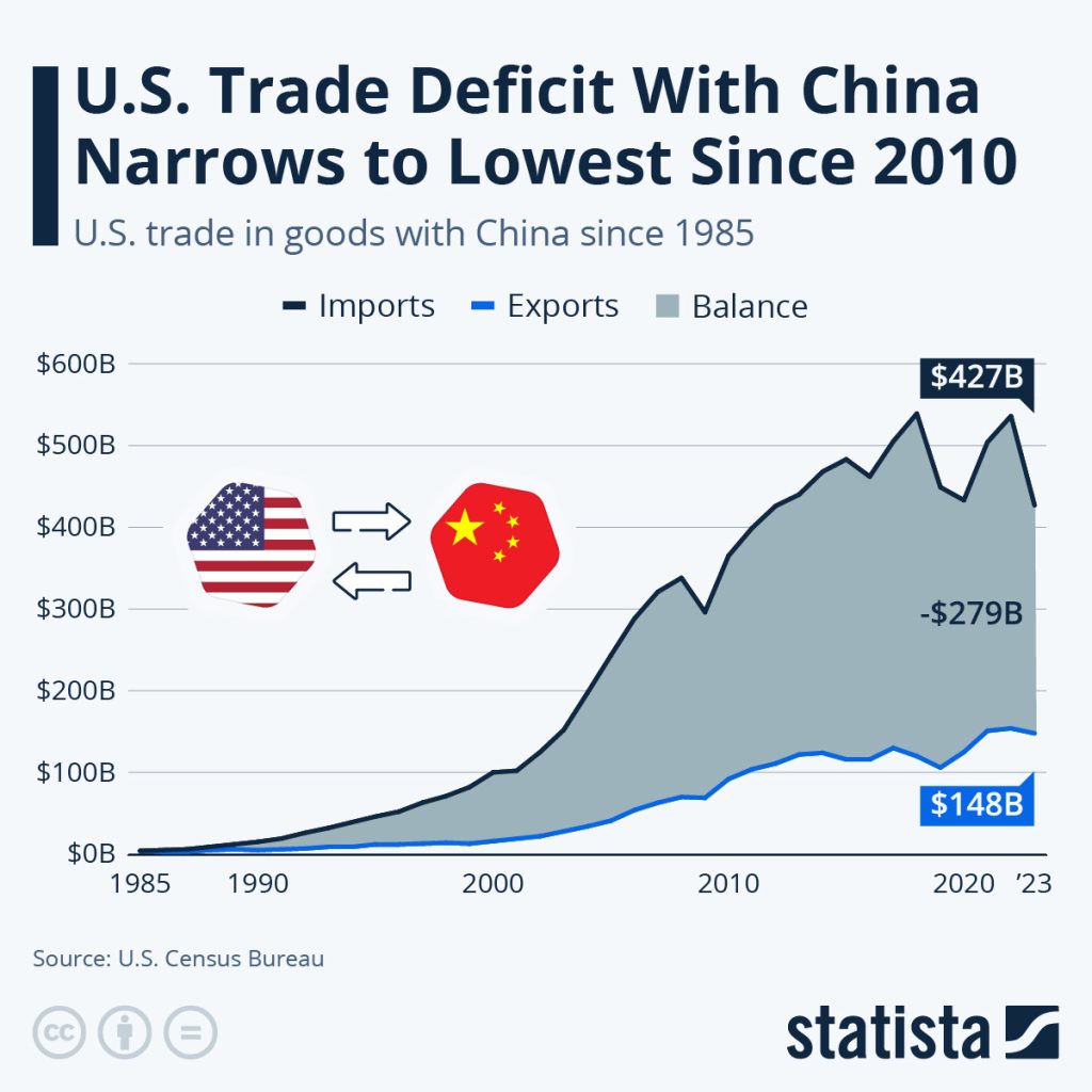 Stock Market Live: 80% Tariffs On China & UK Brexit Trade Deal Developments Stock Market Live: 80% Tariffs On China & UK Brexit Trade Deal Developments