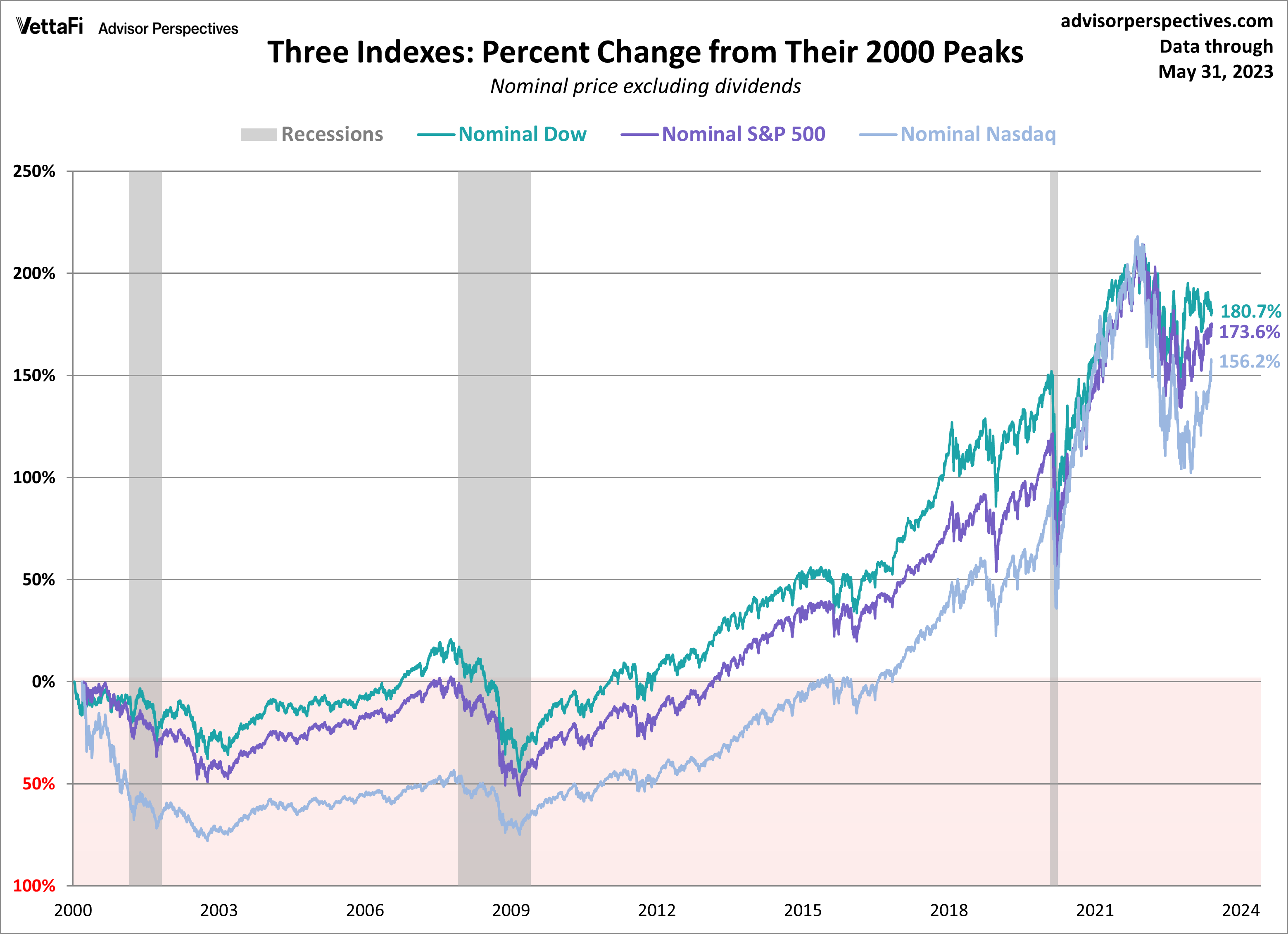 Stock Market Summary: Dow, S&P 500, And Nasdaq - May 27, 2024 Stock Market Summary: Dow, S&P 500, And Nasdaq - May 27, 2024