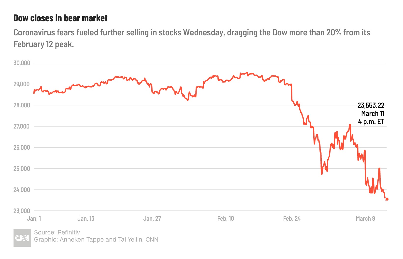 Stock Market Today: Dow & S&P 500 Live Updates (May 5) Stock Market Today: Dow & S&P 500 Live Updates (May 5)