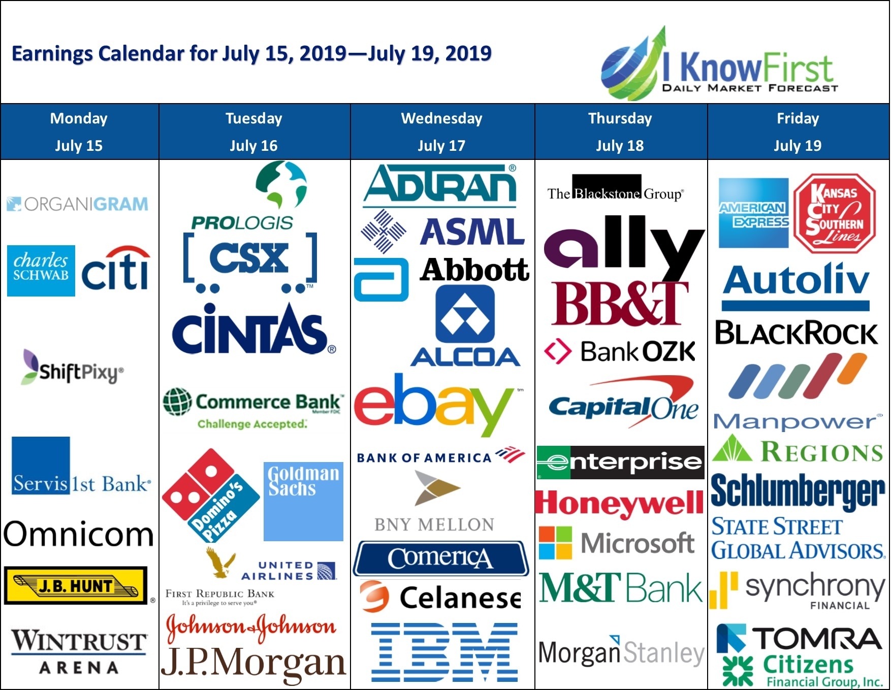 Stock Market Today: Earnings Season Impacts Dow Futures Stock Market Today: Earnings Season Impacts Dow Futures