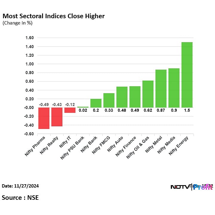 Stock Market Update: Sensex & Nifty Surge; Adani Ports, Eternal Highlights Stock Market Update: Sensex & Nifty Surge; Adani Ports, Eternal Highlights