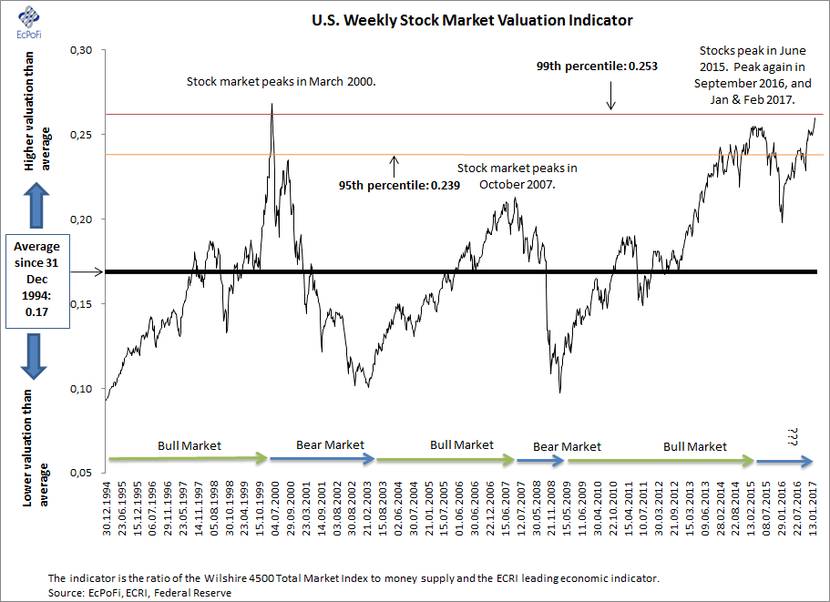 Stock Market Valuation Concerns: BofA Offers A Counterargument Stock Market Valuation Concerns: BofA Offers A Counterargument