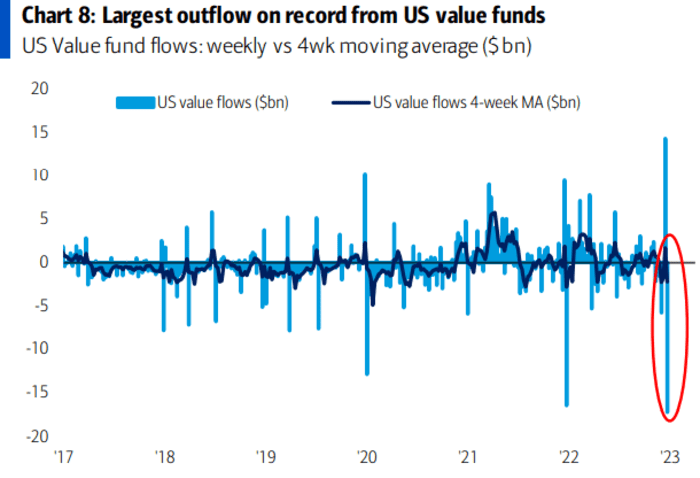 Stock Market Valuation Concerns? BofA Offers A Different Perspective Stock Market Valuation Concerns? BofA Offers A Different Perspective