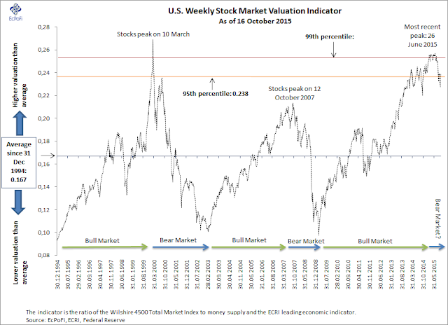 Stock Market Valuation Concerns: BofA Offers Investors A Reason For Calm Stock Market Valuation Concerns: BofA Offers Investors A Reason For Calm