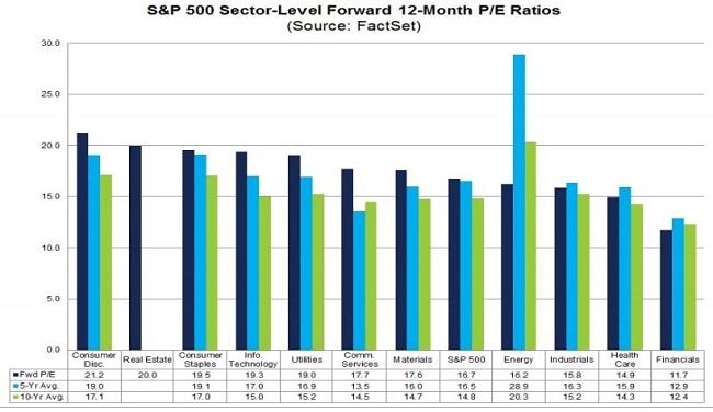 Stock Market Valuations: A BofA Analysis And Reasons For Investor Calm Stock Market Valuations: A BofA Analysis And Reasons For Investor Calm