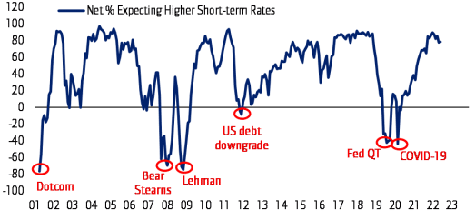 Stock Market Valuations: BofA Assures Investors Amidst High Prices Stock Market Valuations: BofA Assures Investors Amidst High Prices