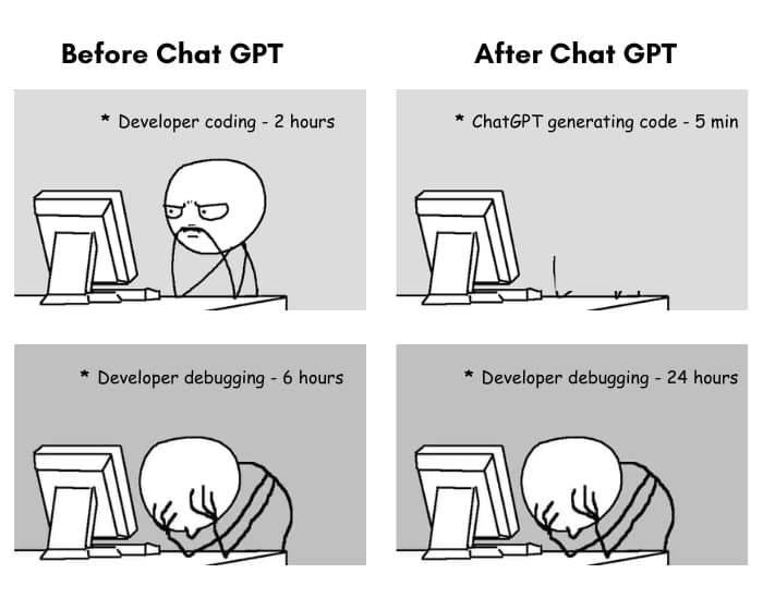 Streamlining Software Development: ChatGPT's AI Coding Agent Explained Streamlining Software Development: ChatGPT's AI Coding Agent Explained