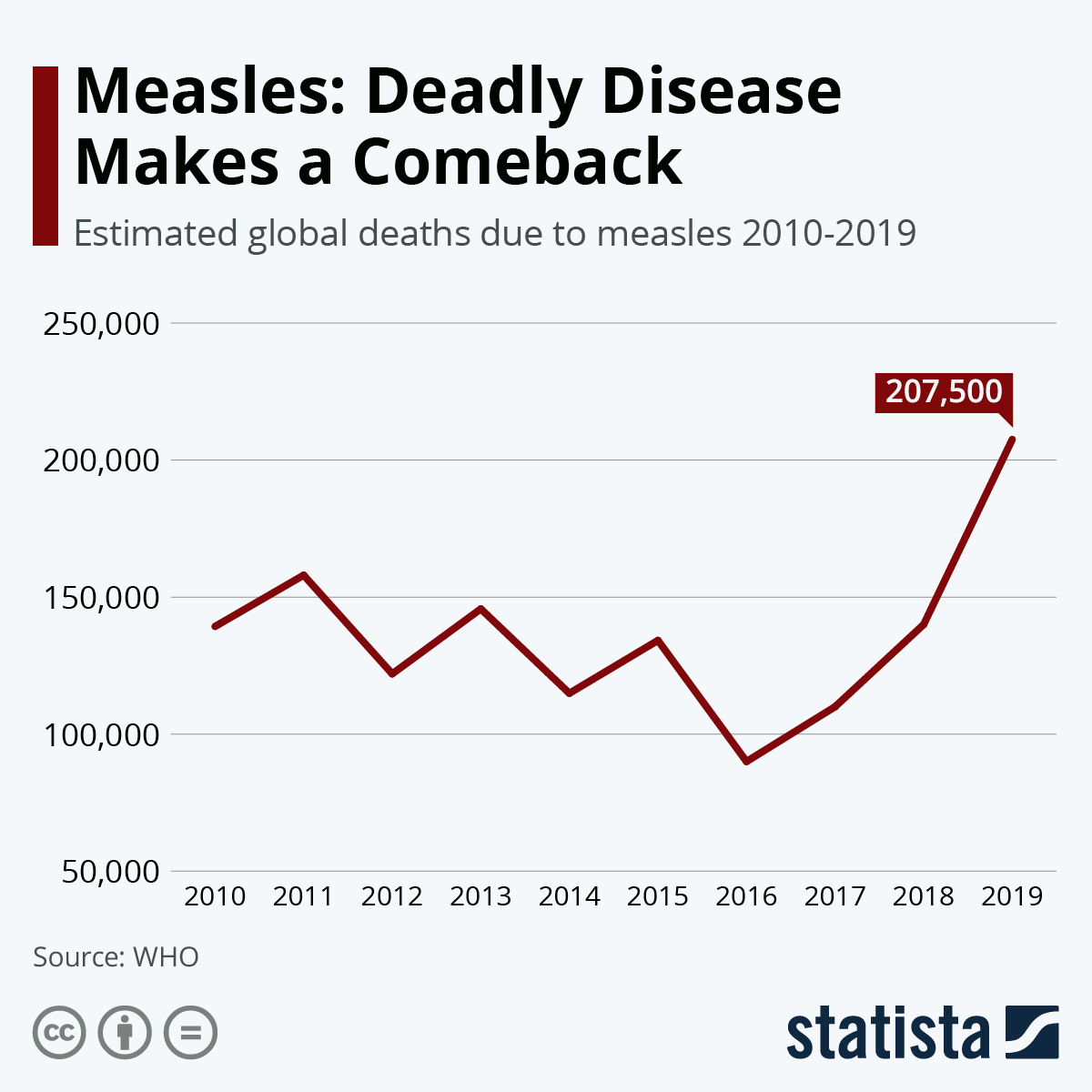 Strengthening Vaccine Oversight In The US: A Response To The Measles Surge Strengthening Vaccine Oversight In The US: A Response To The Measles Surge
