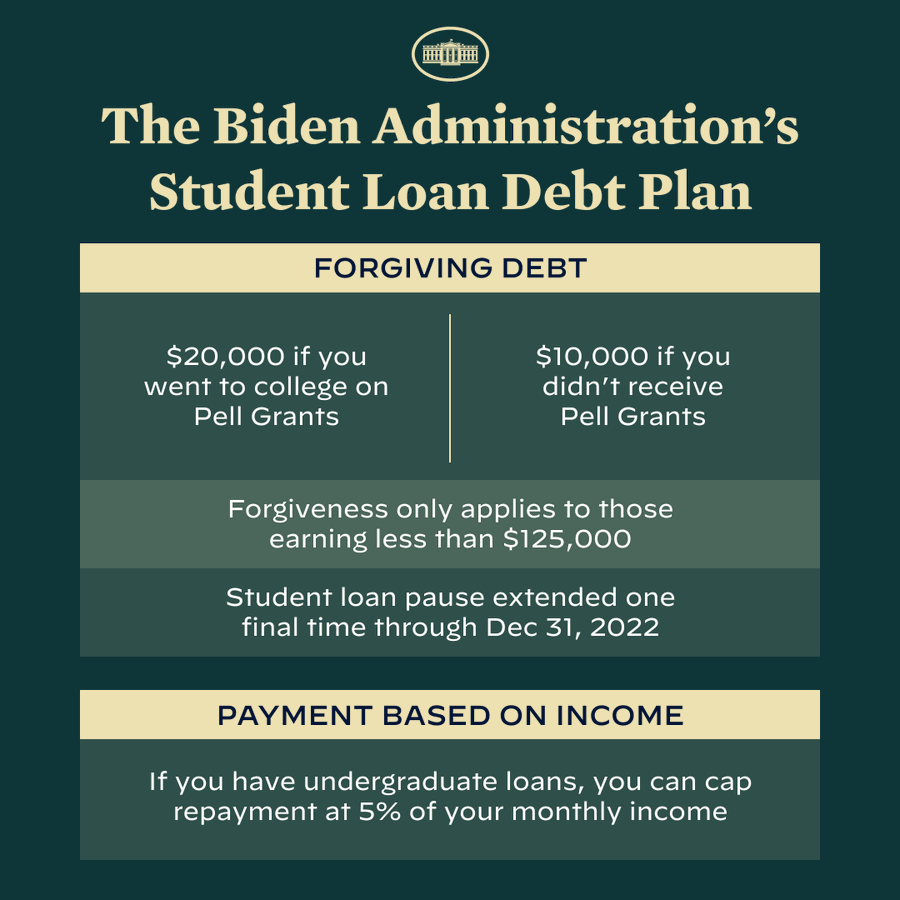 Student Loan Debt: Navigating The Government's Increased Enforcement Student Loan Debt: Navigating The Government's Increased Enforcement