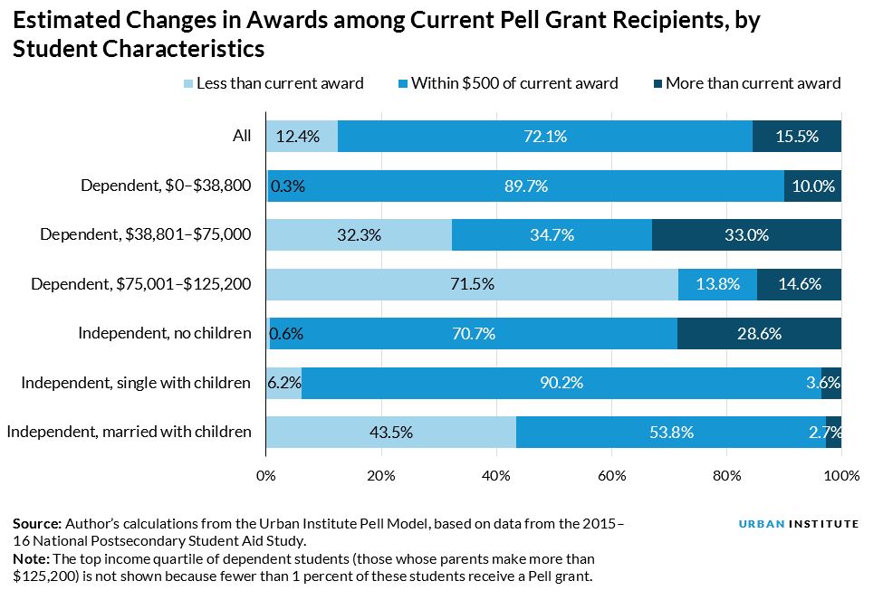Student Loan Reform: Key Impacts Of The GOP's Proposed Pell Grant And Repayment Changes Student Loan Reform: Key Impacts Of The GOP's Proposed Pell Grant And Repayment Changes