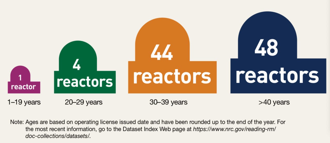 Successfully Navigating The NRC For Reactor Power Uprates Successfully Navigating The NRC For Reactor Power Uprates