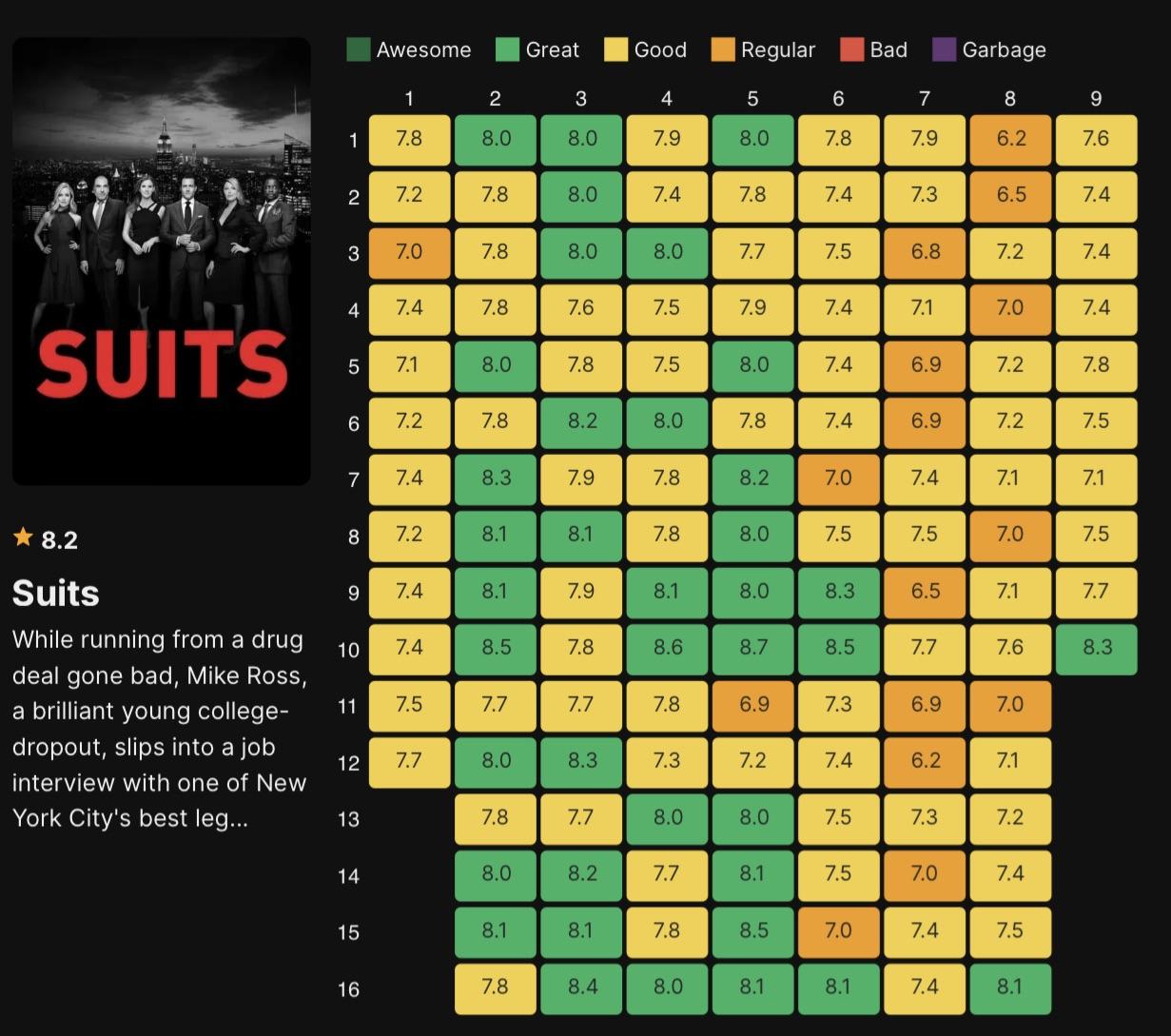 Suits LA: Episode 3's Shocking Revelation About Eddie And Its Consequences For Ted Suits LA: Episode 3's Shocking Revelation About Eddie And Its Consequences For Ted