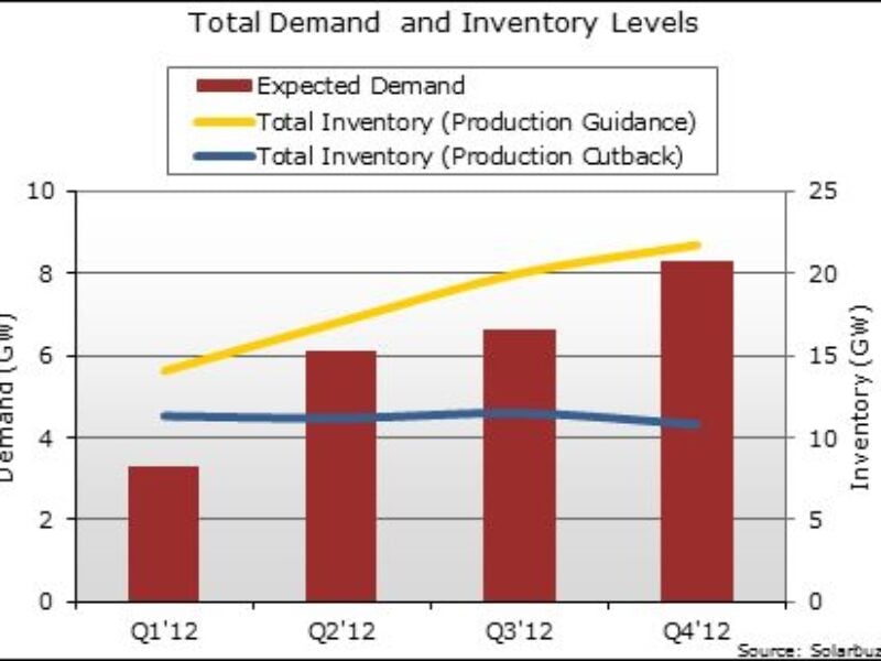 Suncor's Record Production: Inventory Buildup Impacts Sales Suncor's Record Production: Inventory Buildup Impacts Sales