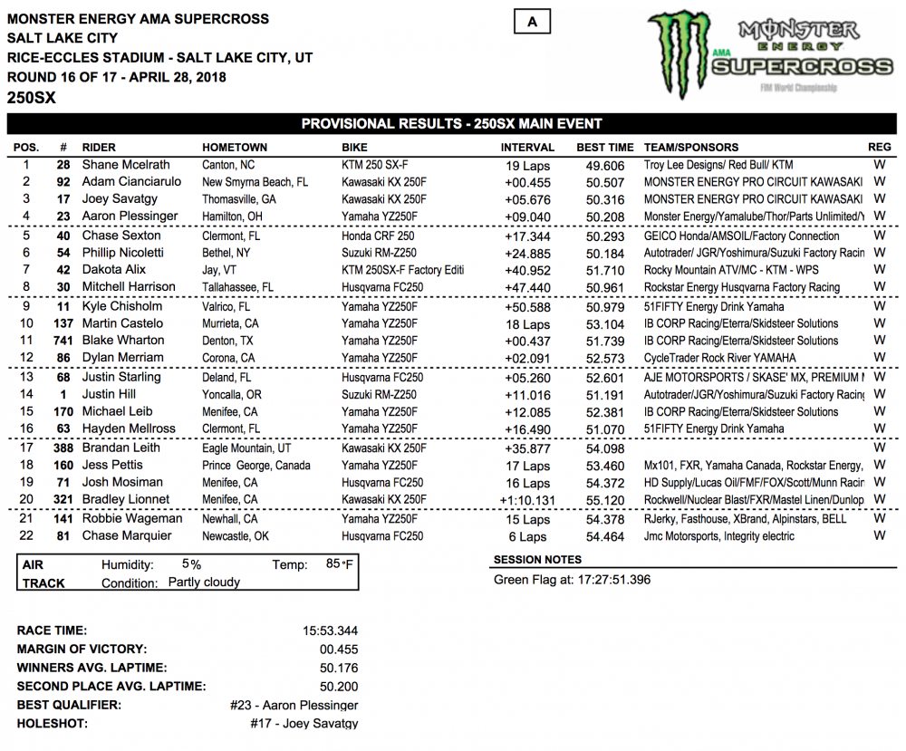 Supercross Returns To Salt Lake City: Dates, Tickets, And What To Expect Supercross Returns To Salt Lake City: Dates, Tickets, And What To Expect