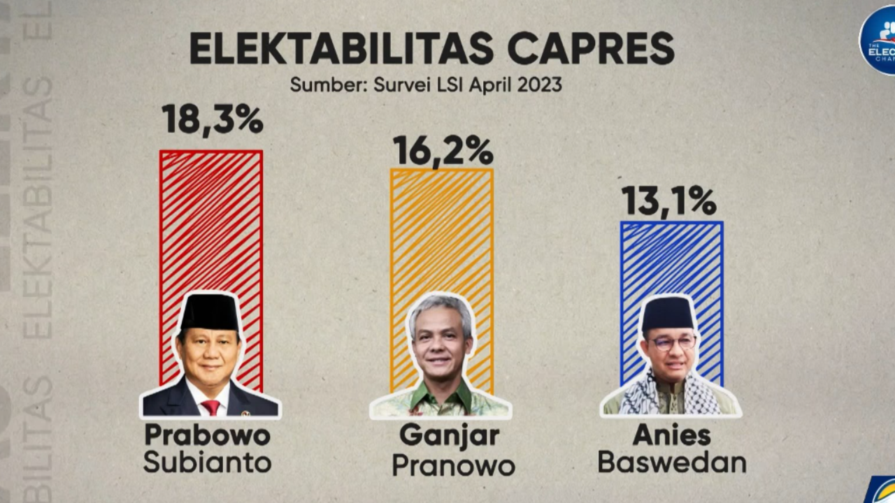 Survei Terbaru: Mayoritas Warga Indonesia Dukung Negara Palestina Merdeka Survei Terbaru: Mayoritas Warga Indonesia Dukung Negara Palestina Merdeka