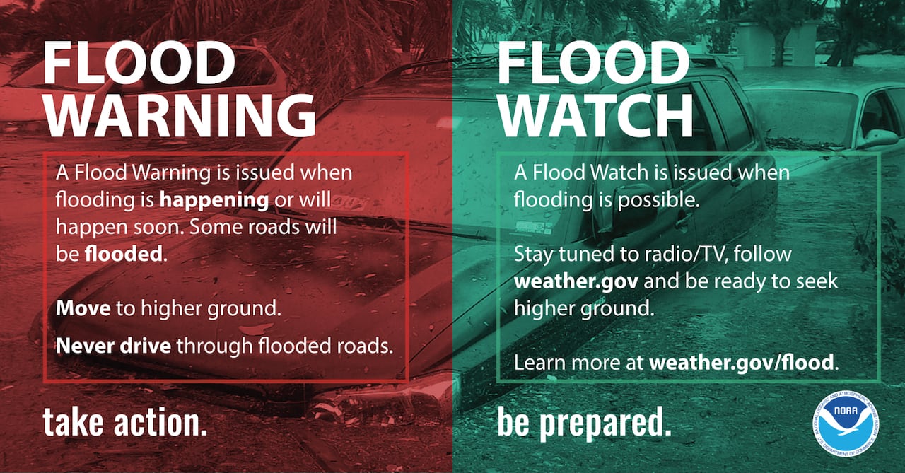 Surviving A Flash Flood Emergency: Essential Safety Tips Surviving A Flash Flood Emergency: Essential Safety Tips